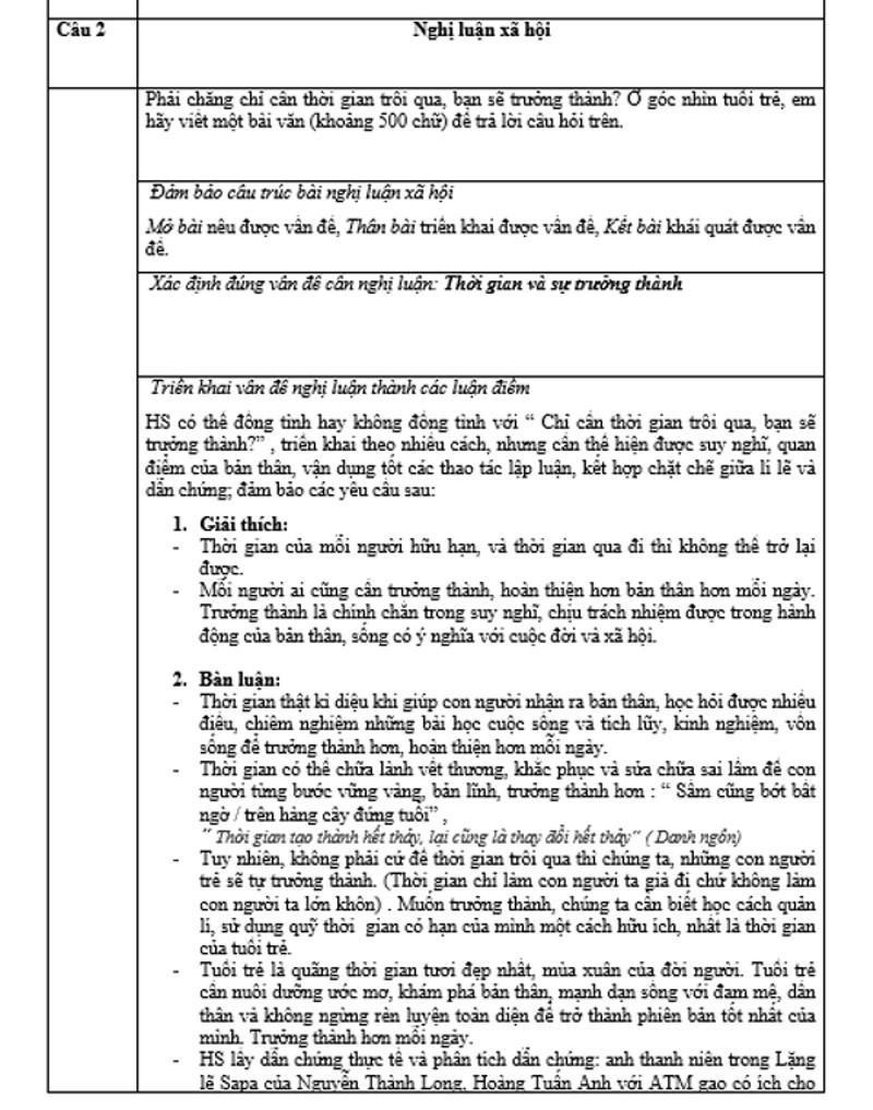 Gợi ý đáp án môn Ngữ văn thi vào lớp 10 tại TP.HCM năm 2022 - 2