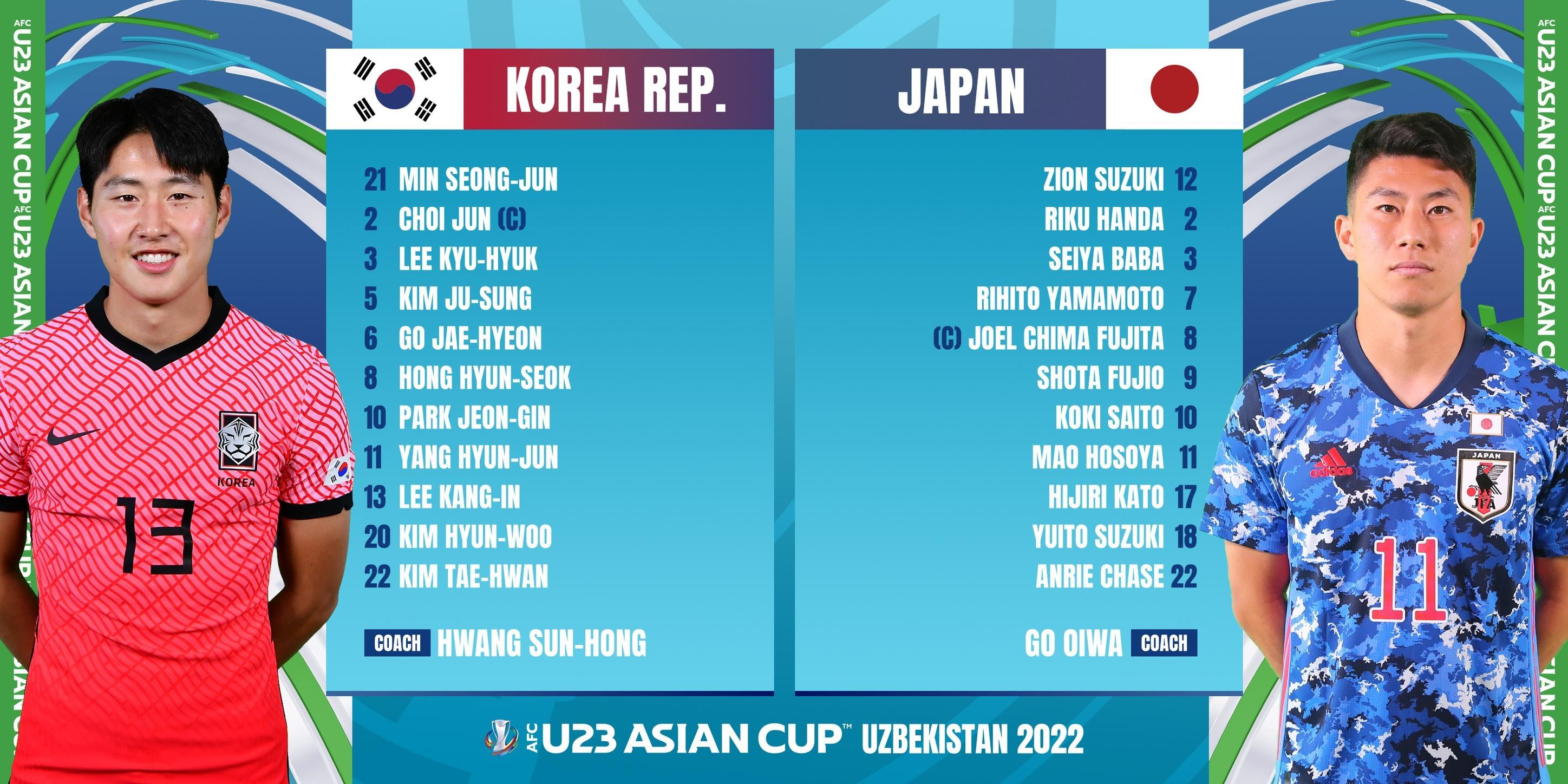 Đội hình ra sân của U23 Hàn Quốc và U23 Nhật Bản.
