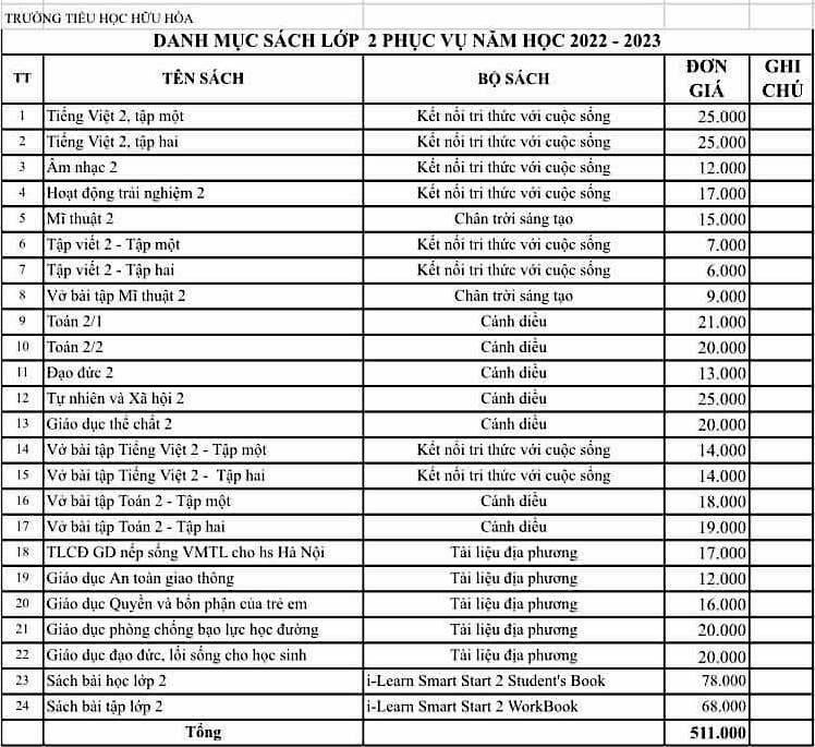 Phụ huynh bức xúc vì vẫn phải mua sách giáo khoa kèm sách tham khảo - 1