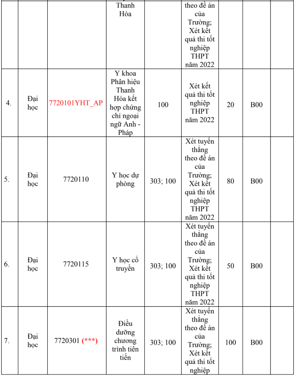 Đại học Y Hà Nội tăng chỉ tiêu, điều chỉnh phương thức tuyển - 3