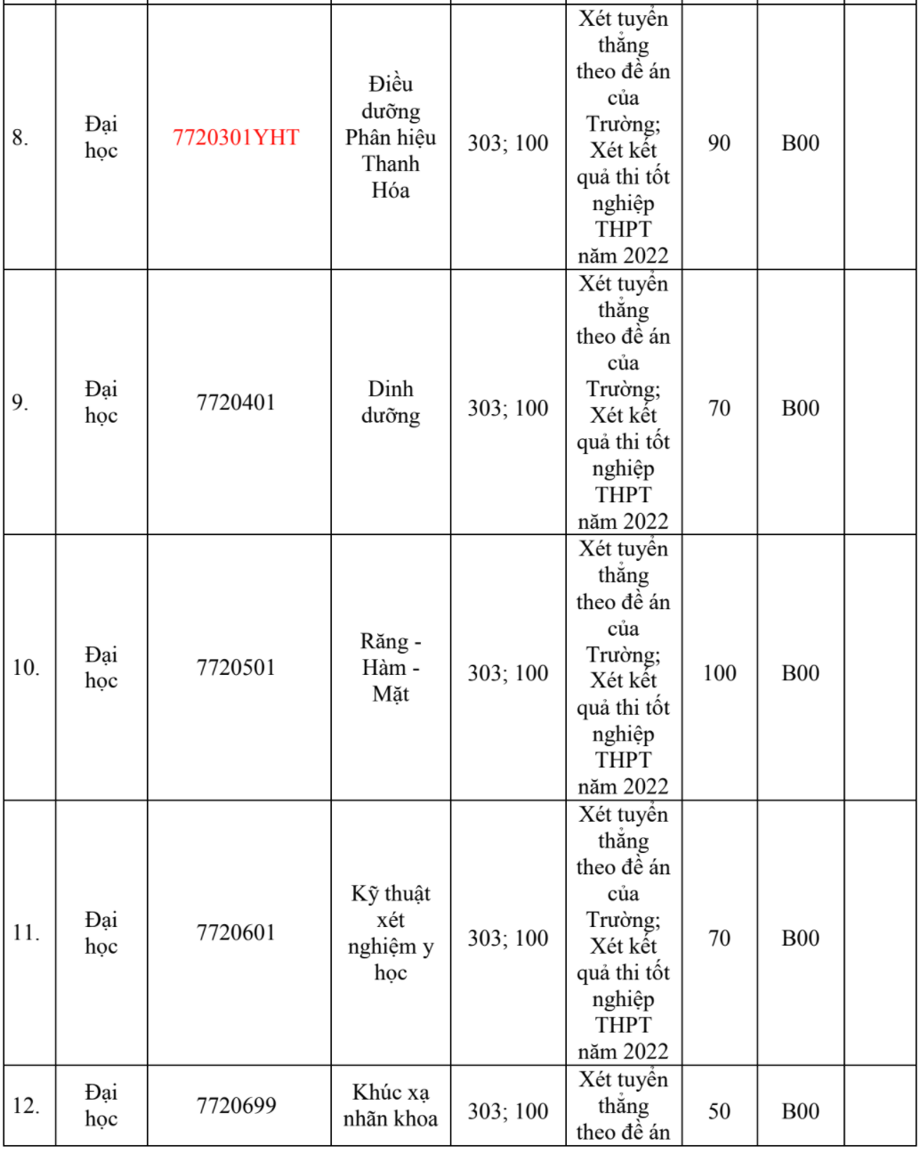 Đại học Y Hà Nội tăng chỉ tiêu, điều chỉnh phương thức tuyển - 4