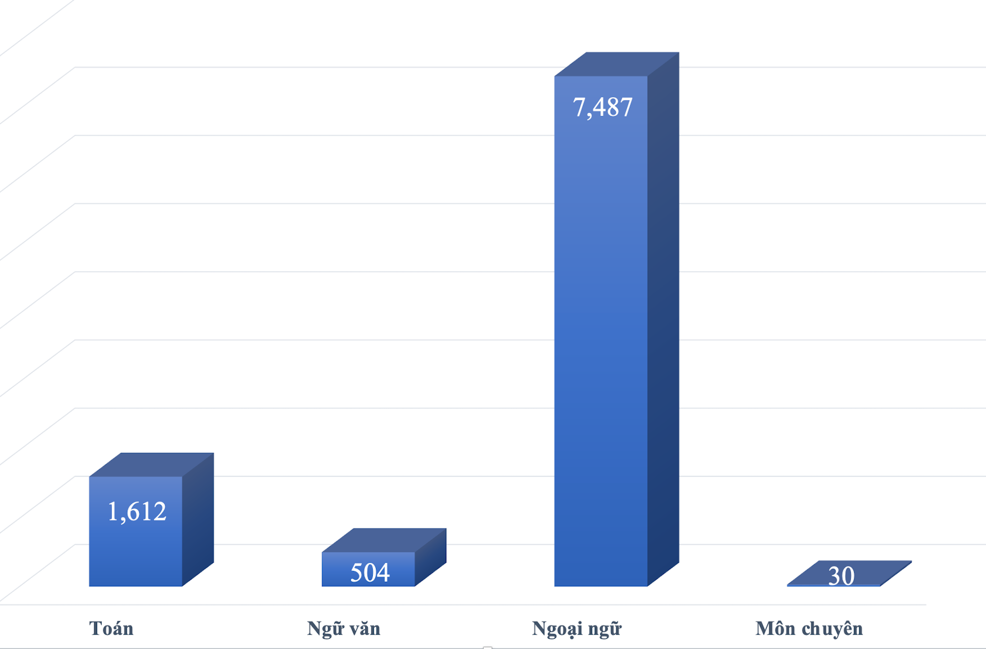 Thủ khoa lớp 10 trường chuyên ở TP.HCM đạt 3 điểm 10 - 1