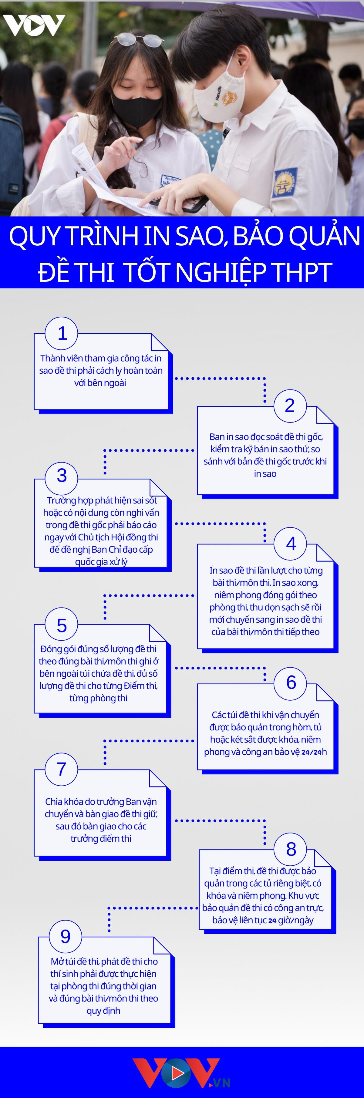 Đề thi tốt nghiệp THPT được bảo quản, vận chuyển thế nào? - 1