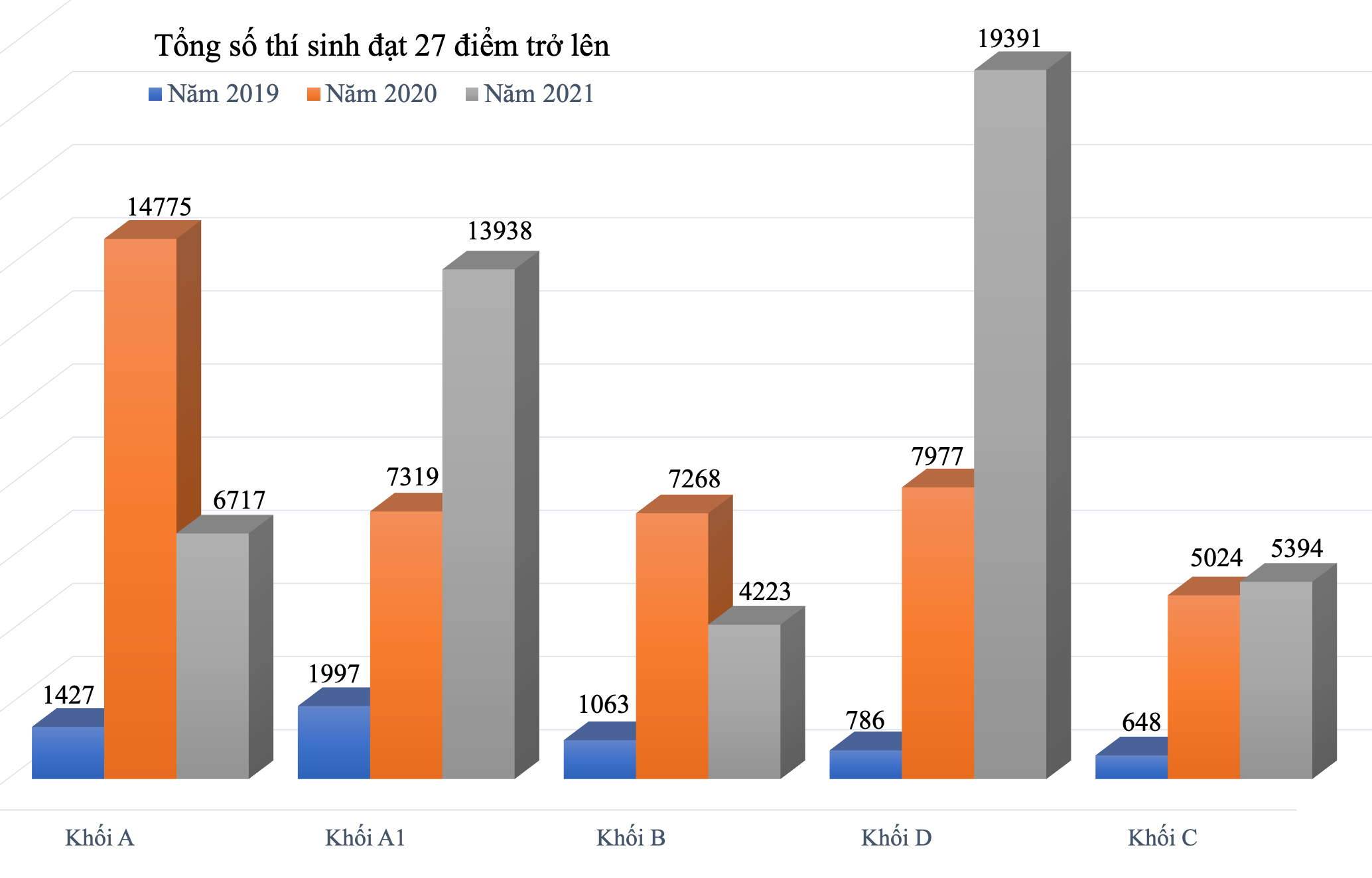 4 thách thức đặt ra với kỳ thi tốt nghiệp THPT 2022 - 3
