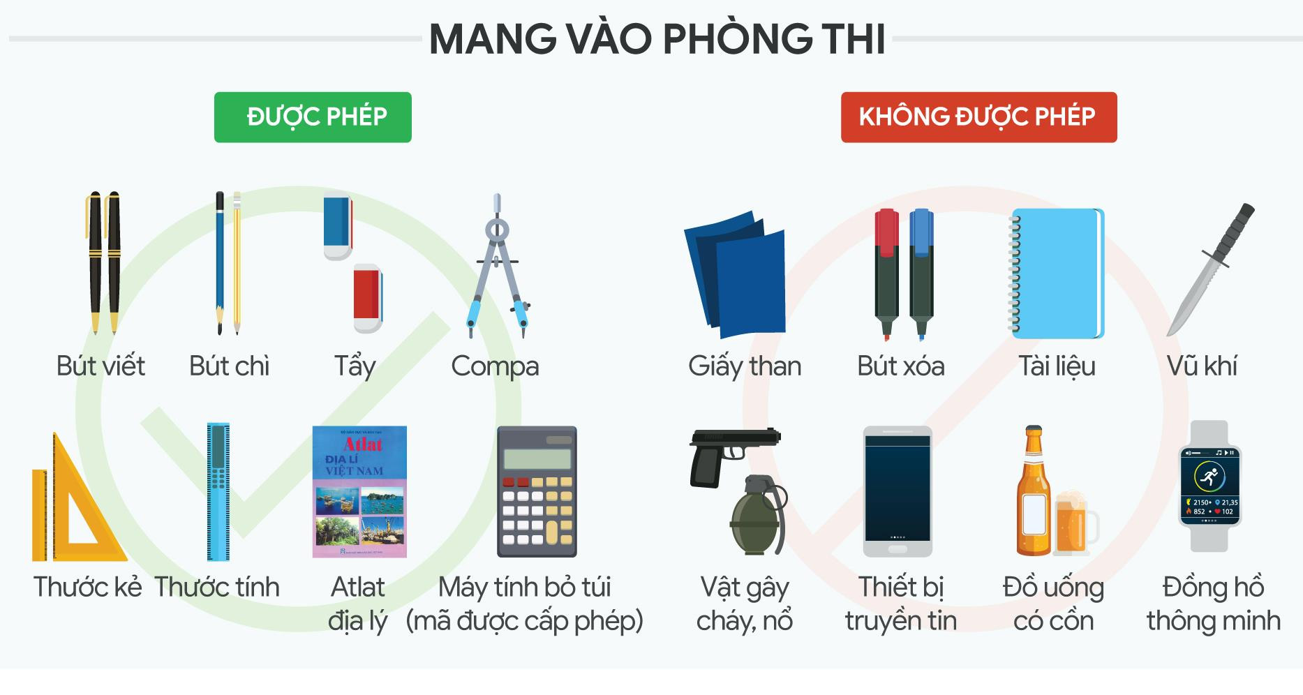 Hôm nay, hơn 1 triệu thí sinh làm thủ tục dự thi tốt nghiệp THPT - 2