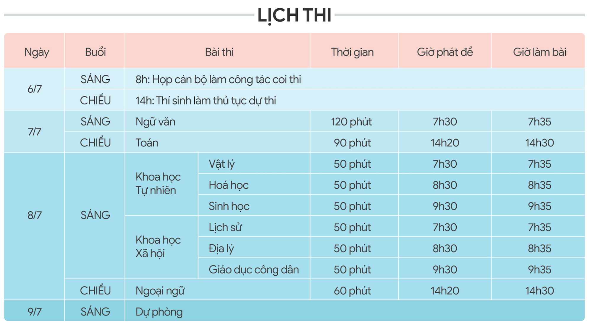Hôm nay, hơn 1 triệu thí sinh làm thủ tục dự thi tốt nghiệp THPT - 1