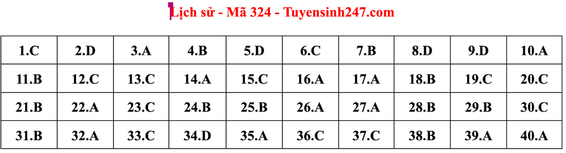 Gợi ý đáp án môn Lịch sử thi tốt nghiệp THPT 2022 - 3