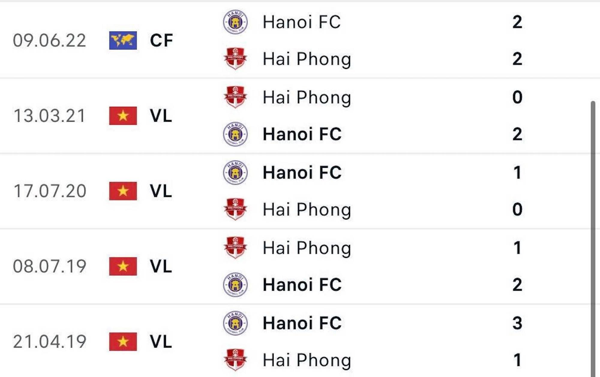 Thành tích đối đầu của hai đội.