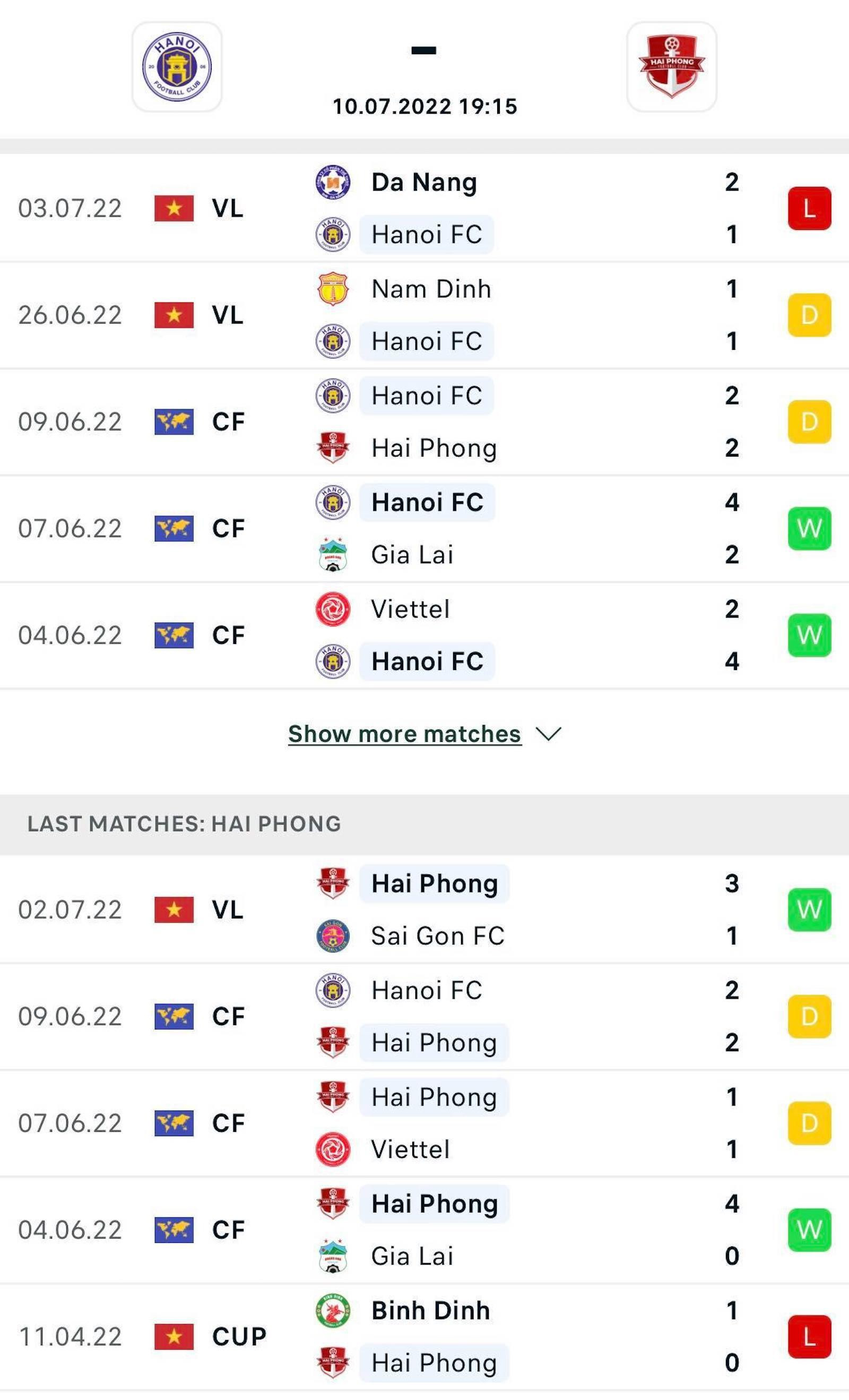 Phong độ của hai đội.