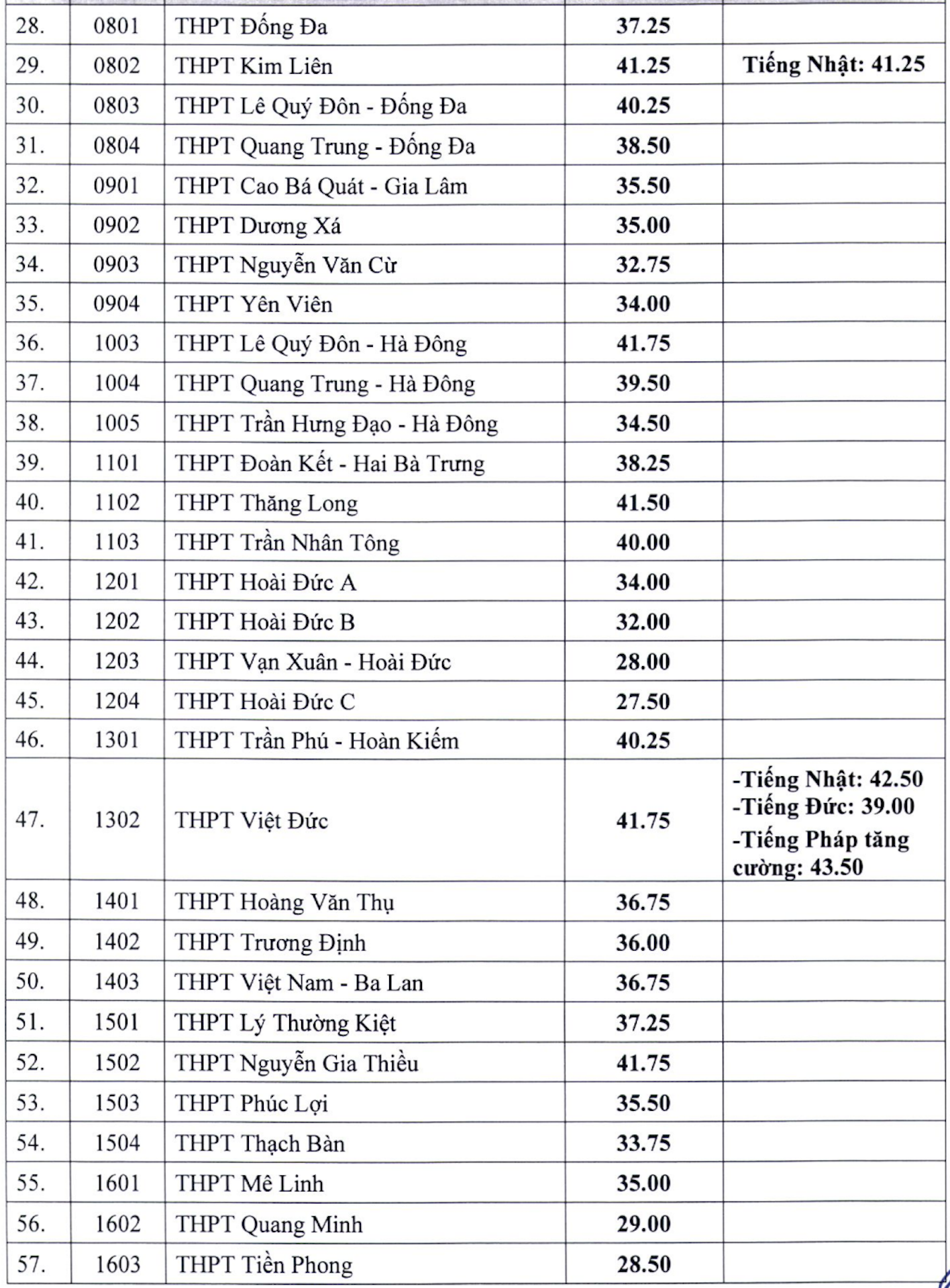 Chi tiết thời gian, thủ tục nhập học lớp 10 công lập ở Hà Nội - 3