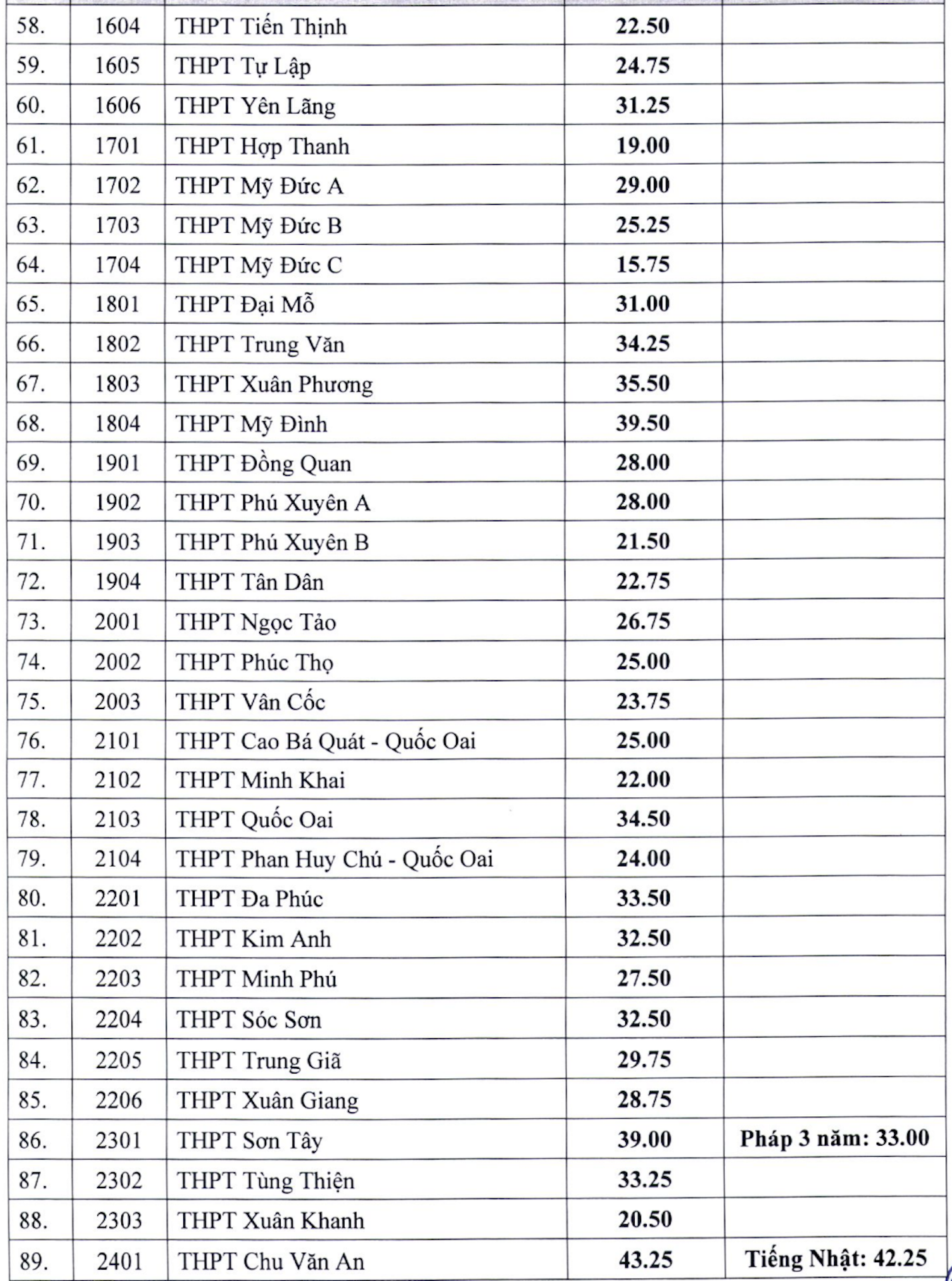 Chi tiết thời gian, thủ tục nhập học lớp 10 công lập ở Hà Nội - 4
