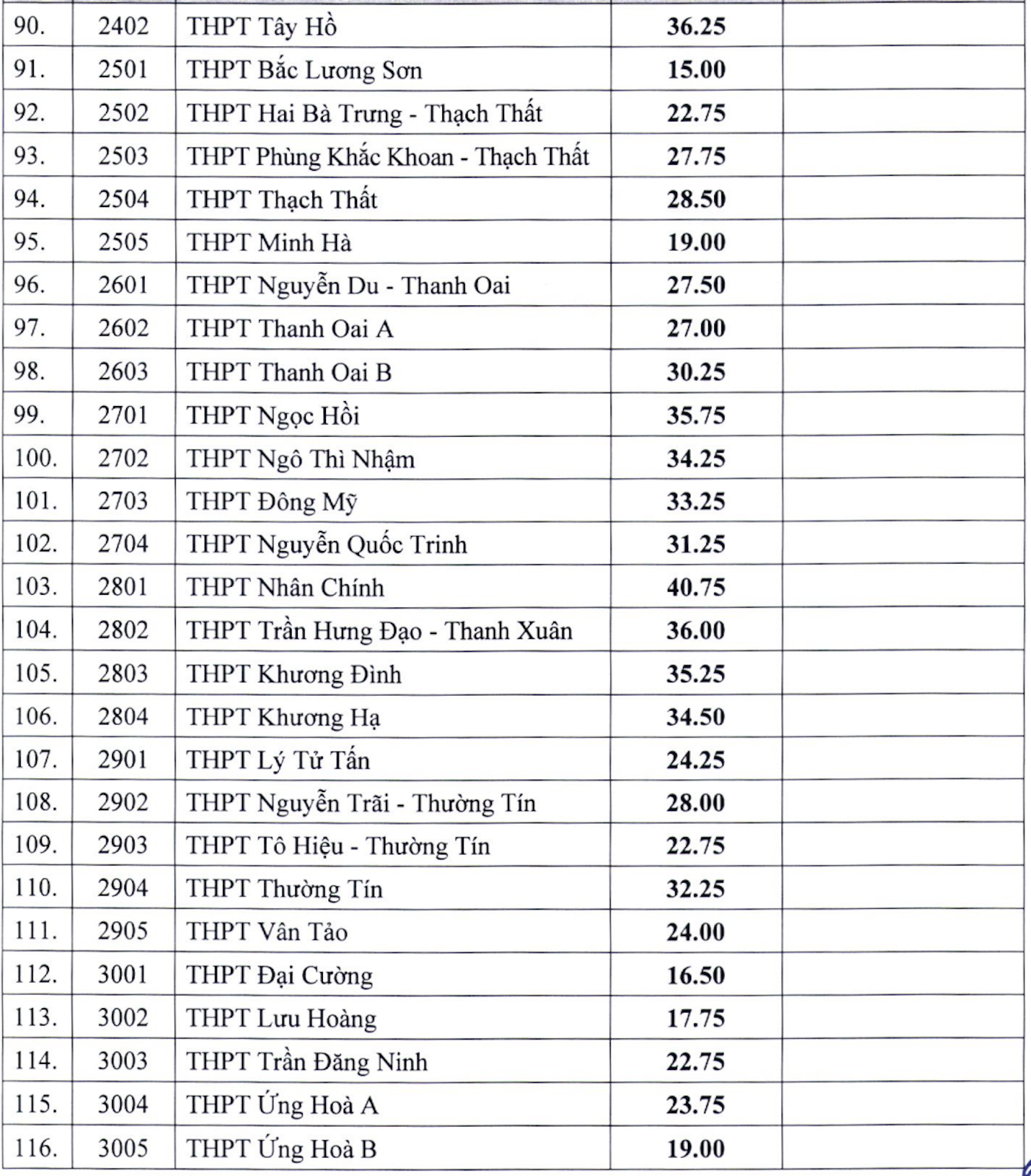 Chi tiết thời gian, thủ tục nhập học lớp 10 công lập ở Hà Nội - 5