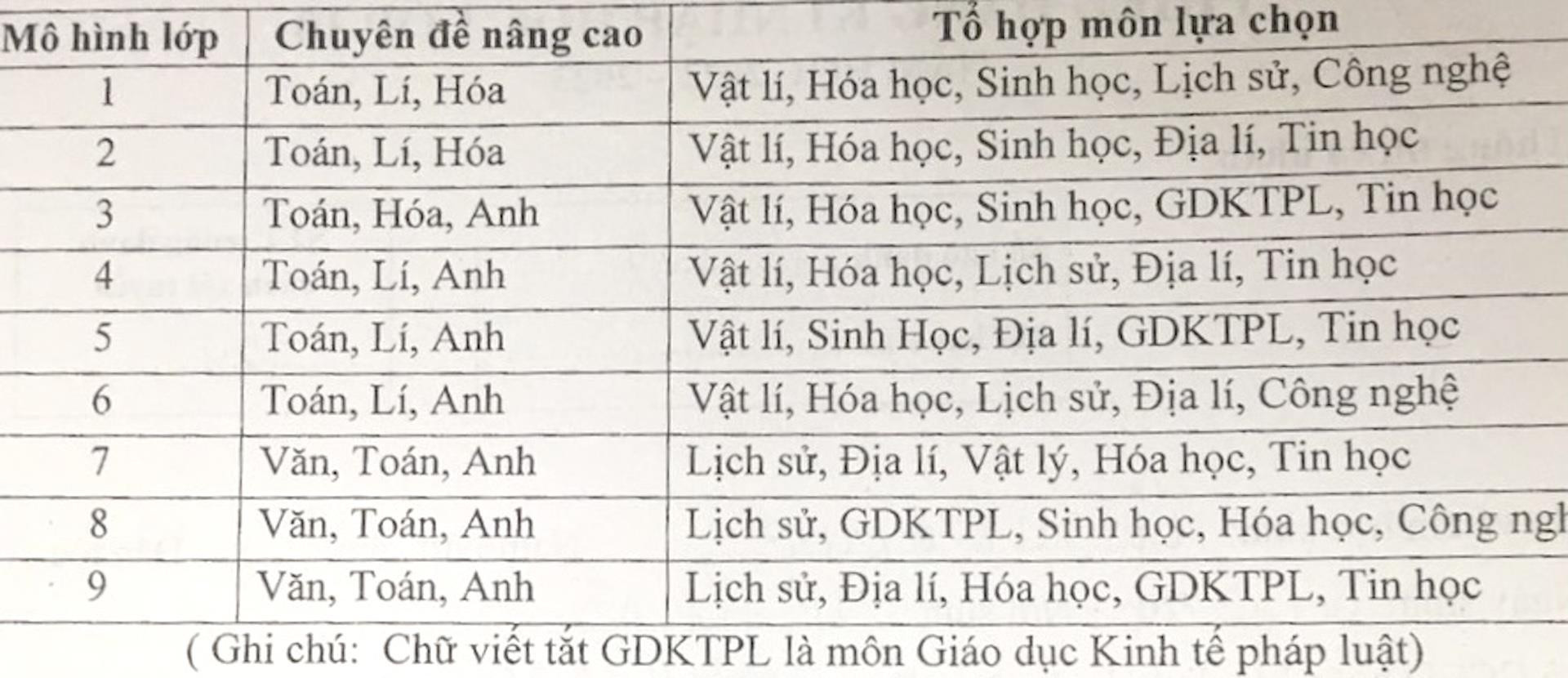 Lịch sử thành môn bắt buộc với 52 tiết/năm: Các trường nháo nhào thay đổi tổ hợp - 1