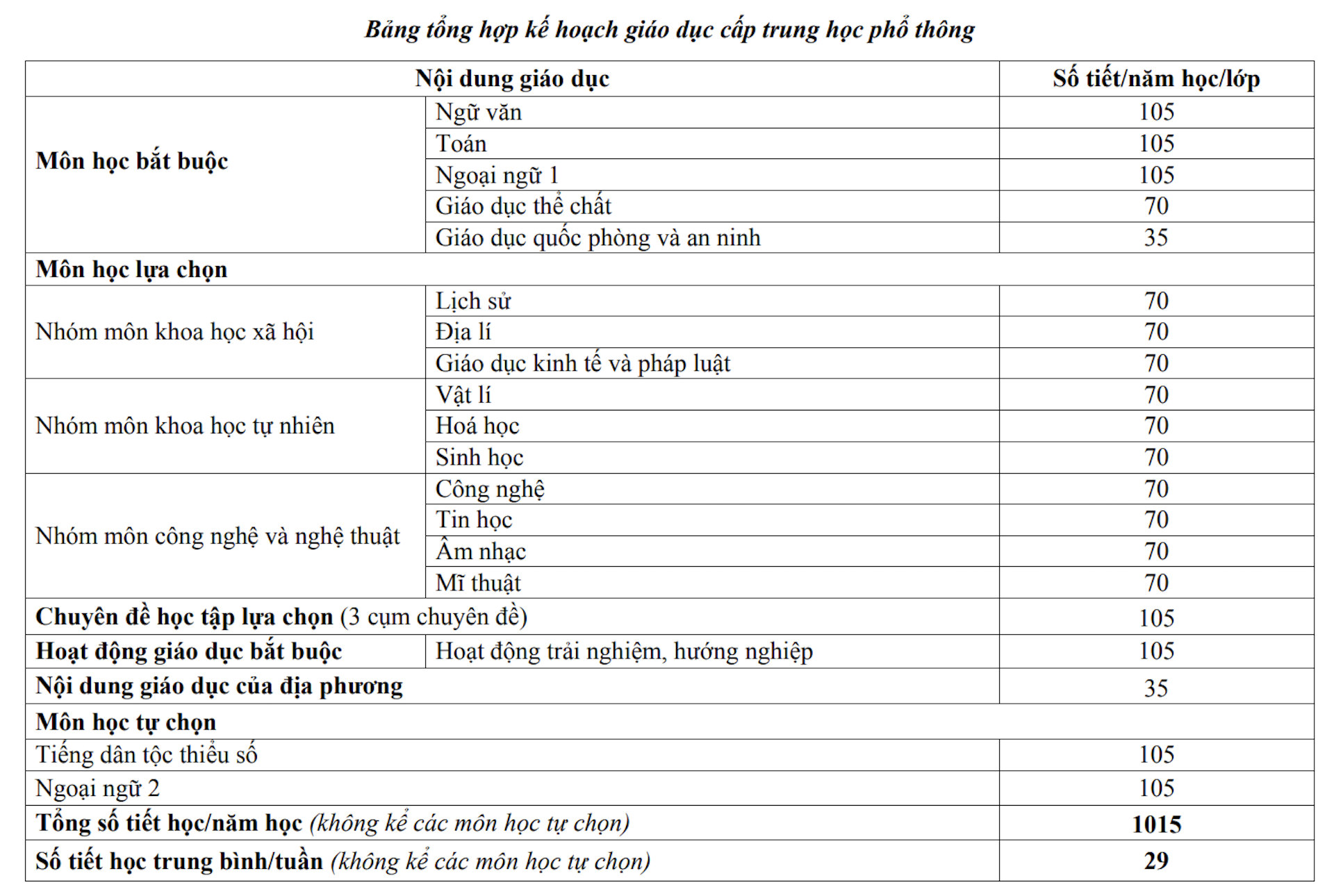 Băn khoăn của giáo viên khi Lịch sử trở thành môn bắt buộc ở bậc THPT - 2