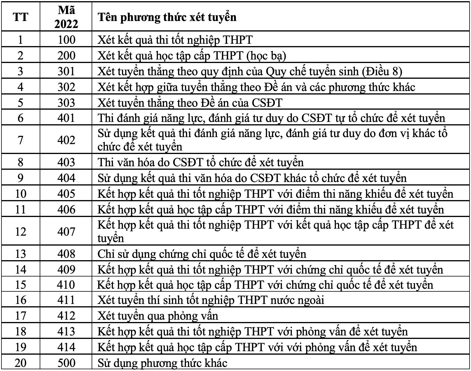 Sau khi biết điểm thi tốt nghiệp THPT 2022, thí sinh cần làm gì? - 2