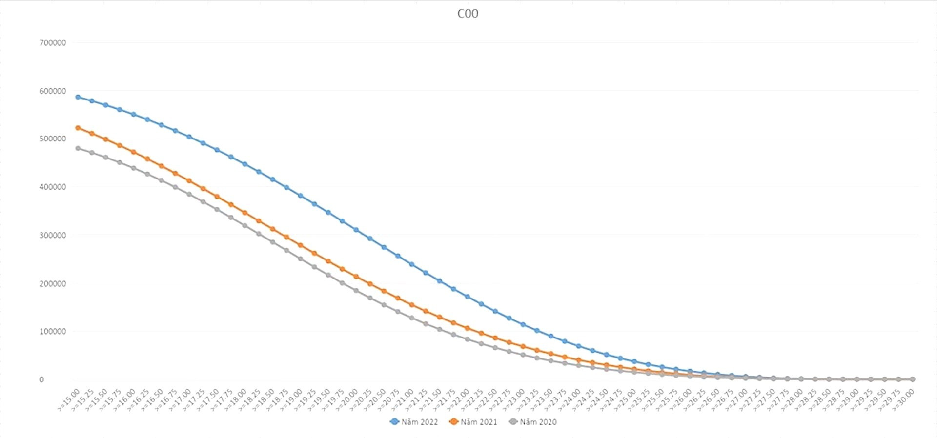 Điểm chuẩn khối C và các ngành Khoa học xã hội có thể tăng mạnh - 2