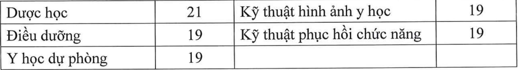Điểm sàn ngành sức khoẻ từ 19 đến 22 điểm - 2