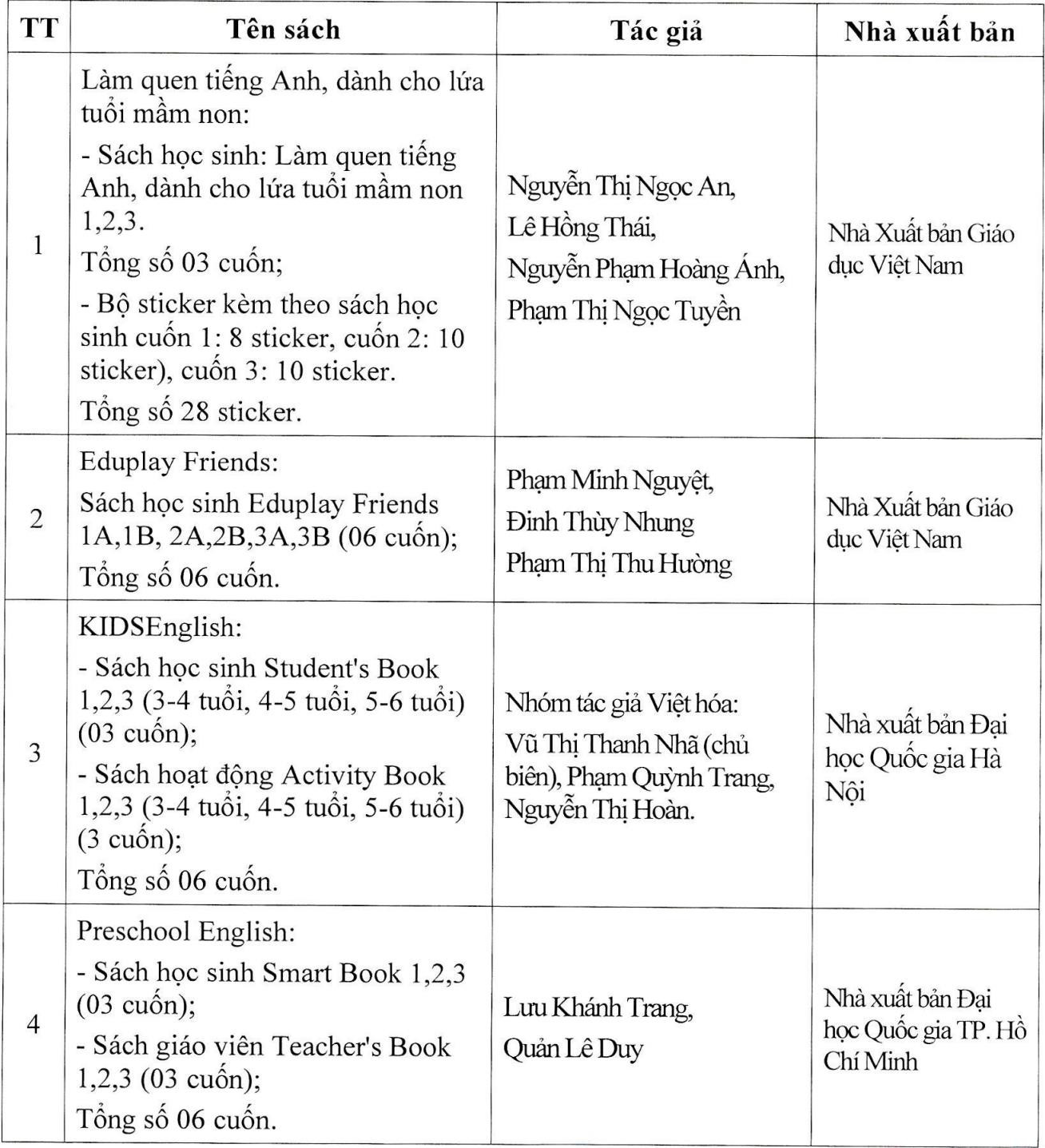Bộ GD&ĐT phê duyệt 39 tài liệu tiếng Anh dạy ở bậc mầm non - 1