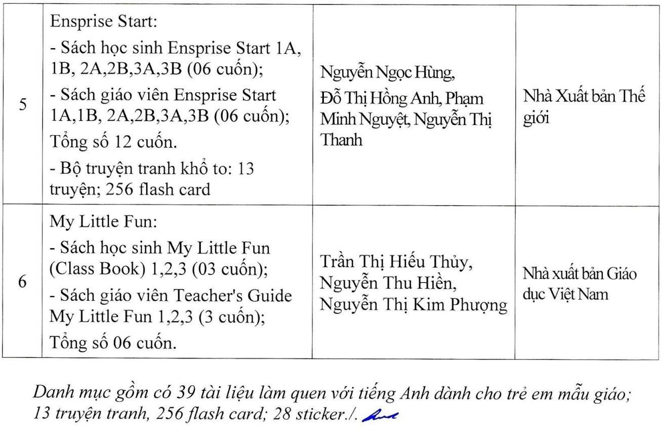 Bộ GD&ĐT phê duyệt 39 tài liệu tiếng Anh dạy ở bậc mầm non - 2