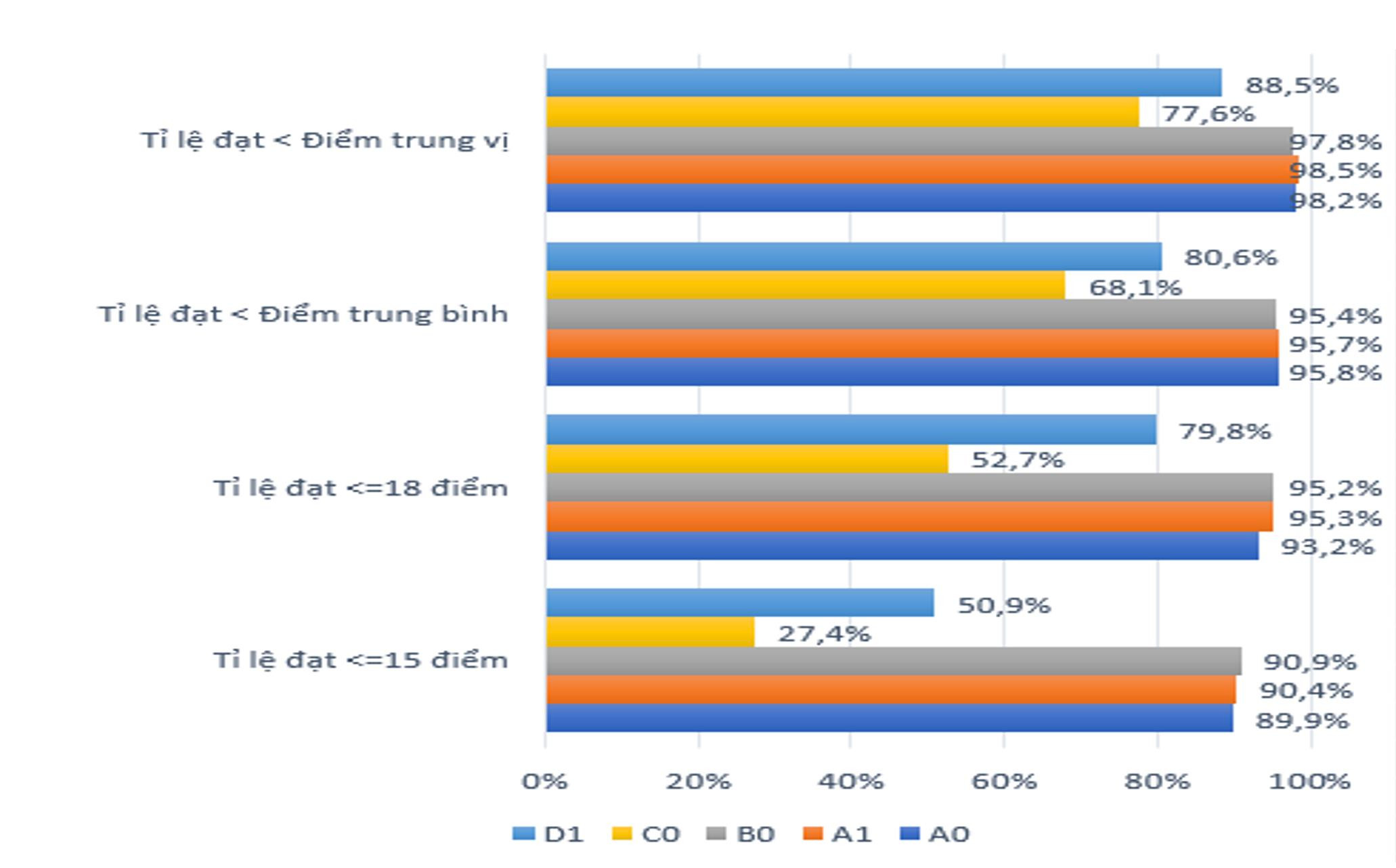 Hà Nội có nhiều thí sinh bỏ xét tuyển đại học nhất - 3