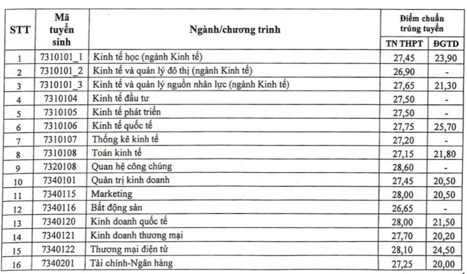 Tổng Quan về Cơ Hội Nghề Nghiệp sau khi Tốt Nghiệp