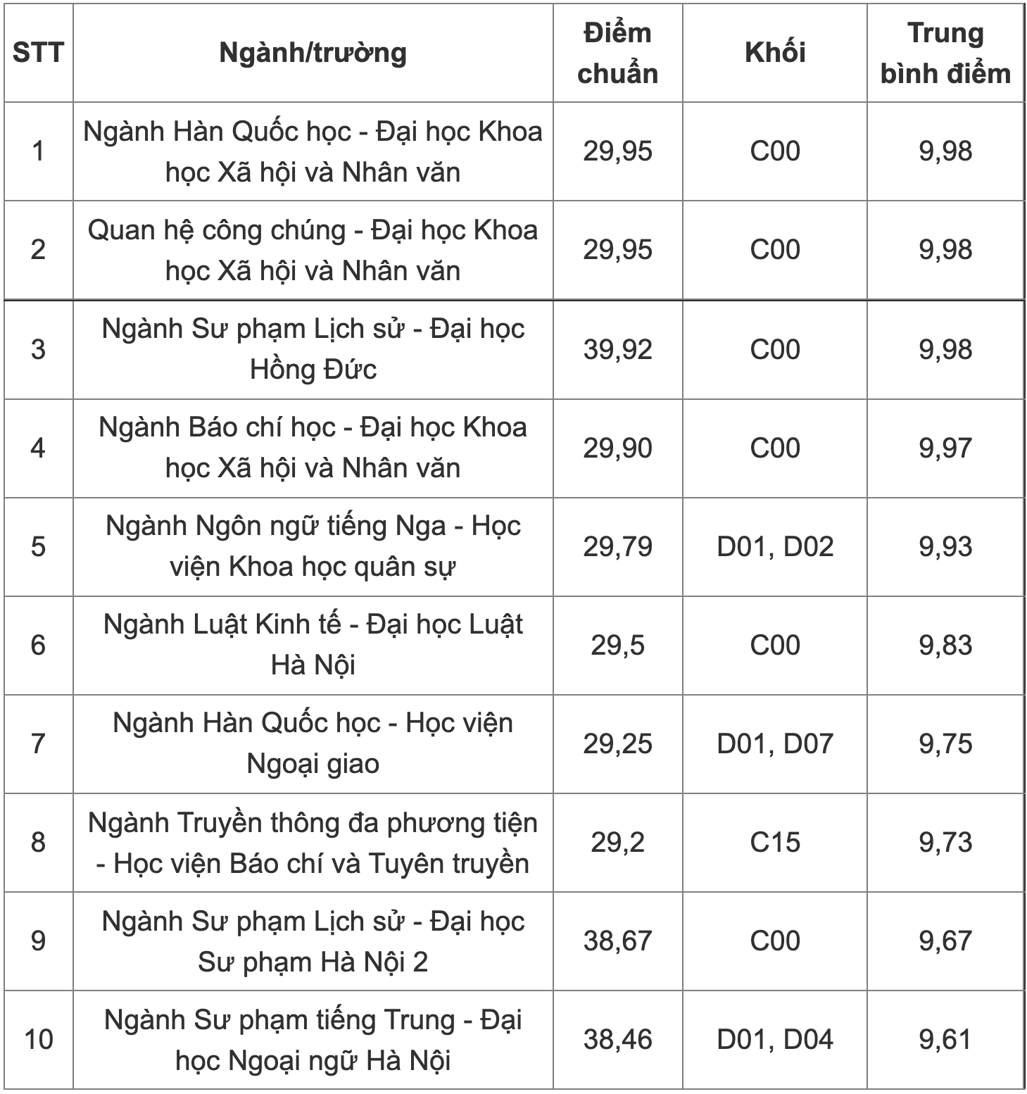 Thứ trưởng Bộ GD&ĐT: Việc cộng điểm ưu tiên tạo ra bất cập điểm chuẩn xấp xỉ 30 - 1