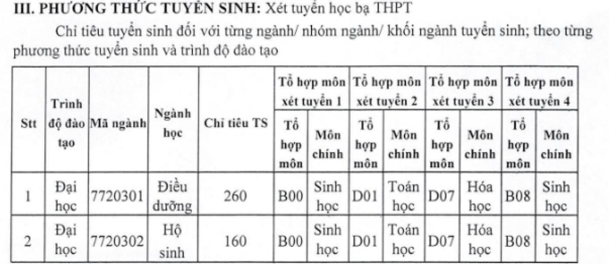 Các trường khối ngành xã hội, y dược tuyển bổ sung hàng trăm chỉ tiêu - 4