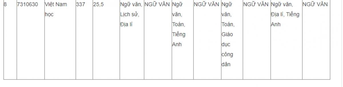 Các trường khối ngành xã hội, y dược tuyển bổ sung hàng trăm chỉ tiêu - 3