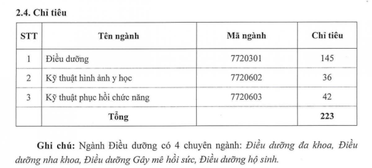 Các trường khối ngành xã hội, y dược tuyển bổ sung hàng trăm chỉ tiêu - 5