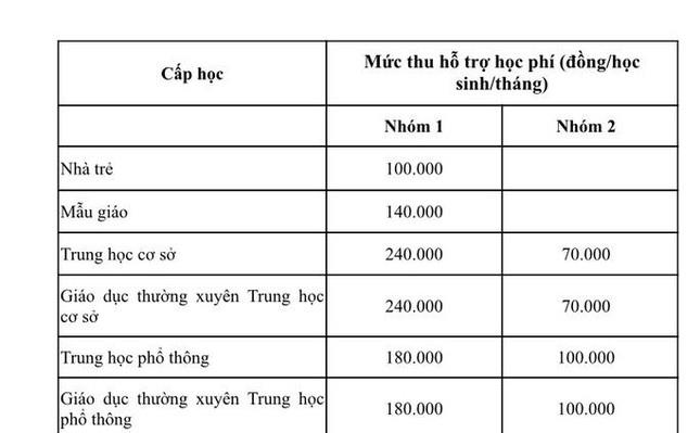 Học phí năm học 2022- 2023 ở TP.HCM sẽ thu ra sao? - 3