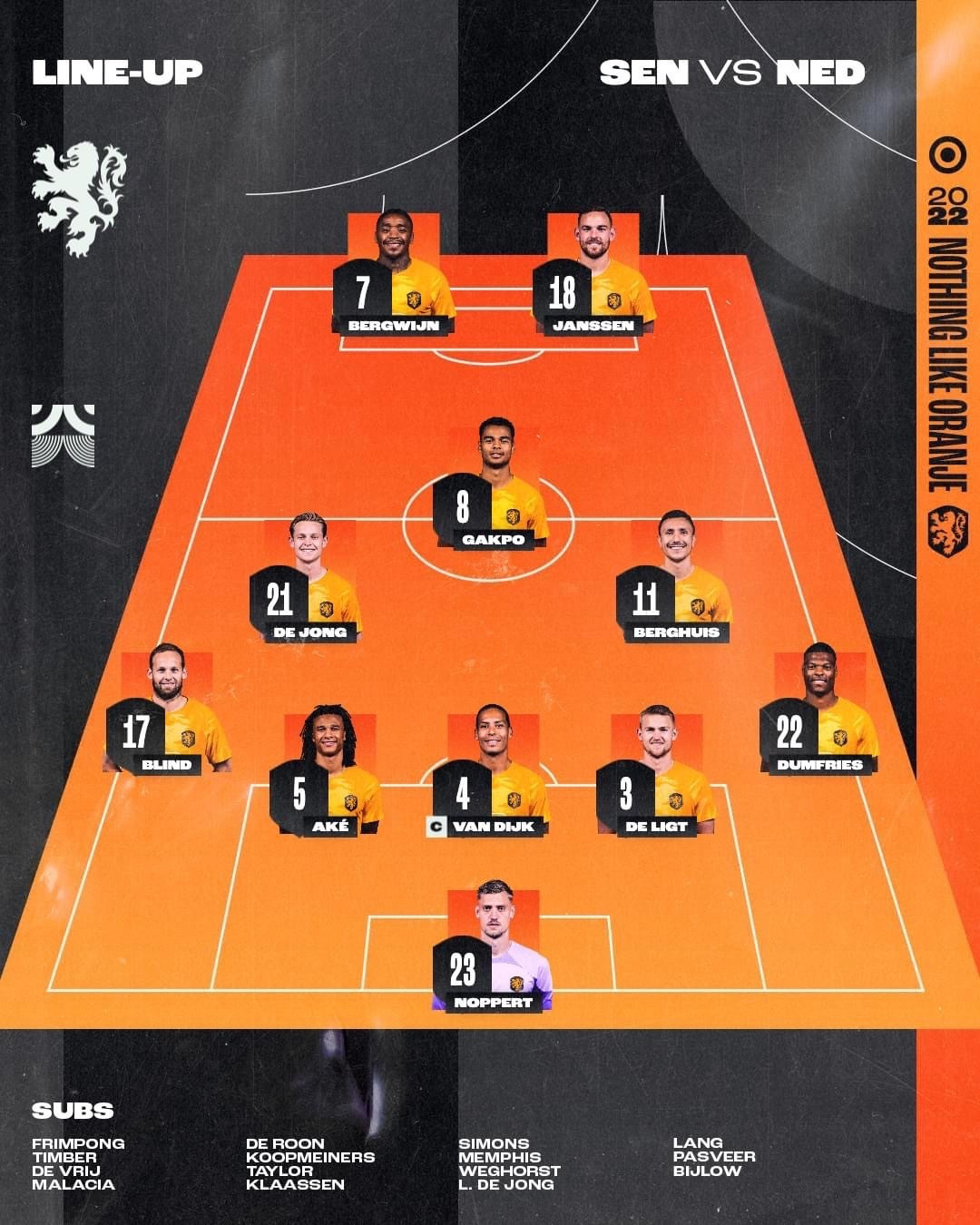 Hà Lan ra quân với sơ đồ 3-5-2.