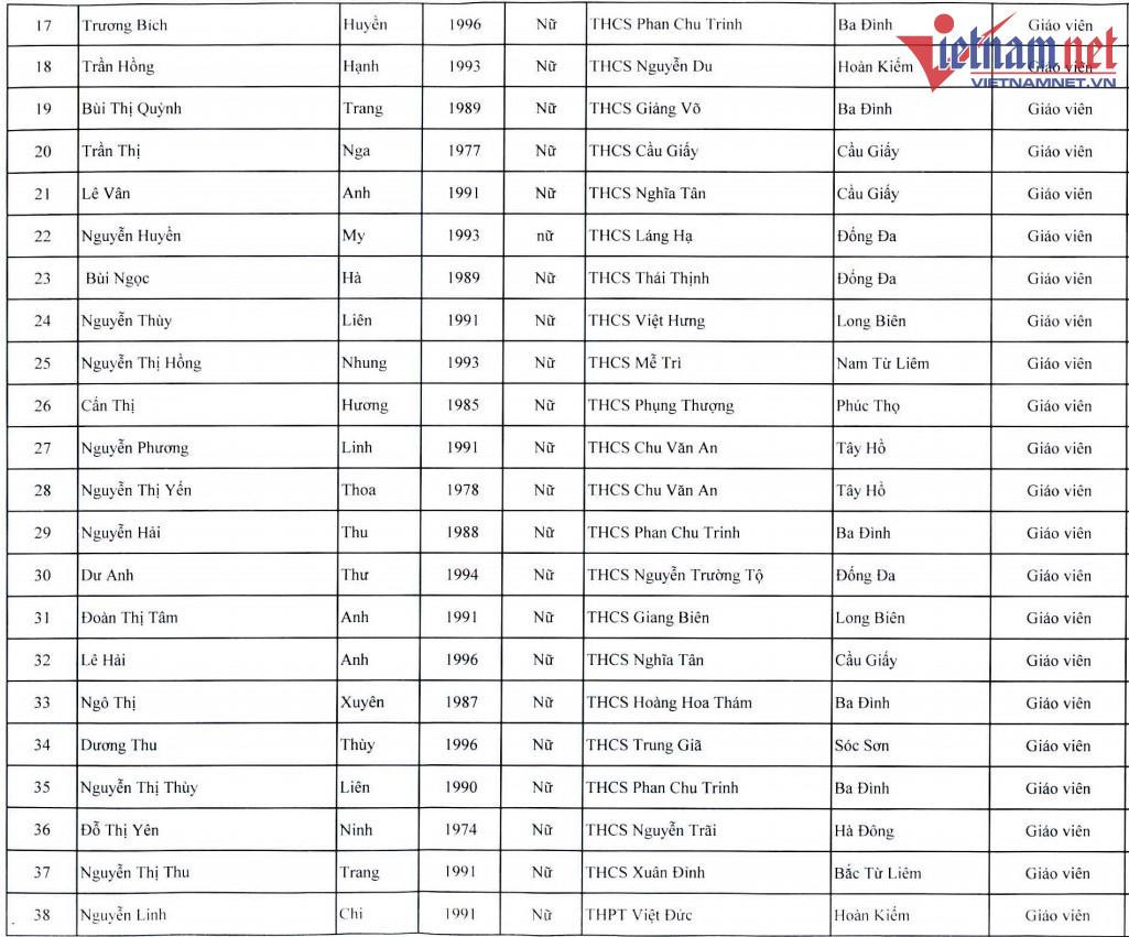 Hà Nội cho 200 giáo viên từ 24 đến 53 tuổi đi Úc bồi dưỡng - 2