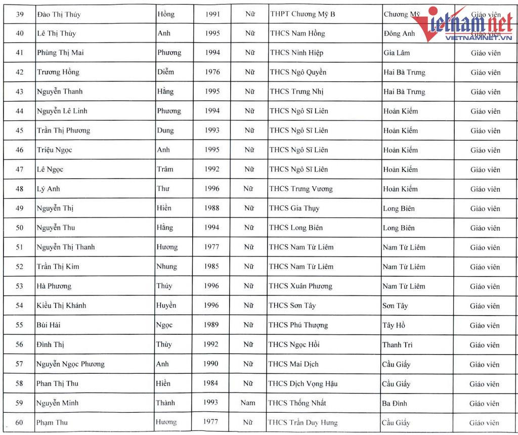 Hà Nội cho 200 giáo viên từ 24 đến 53 tuổi đi Úc bồi dưỡng - 3