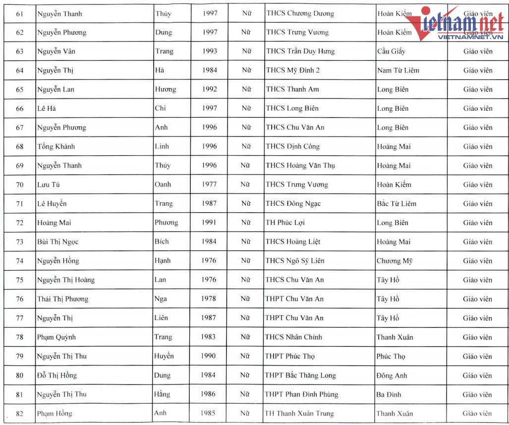 Hà Nội cho 200 giáo viên từ 24 đến 53 tuổi đi Úc bồi dưỡng - 4