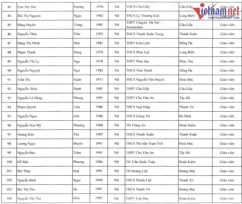 Hà Nội cho 200 giáo viên từ 24 đến 53 tuổi đi Úc bồi dưỡng - 5