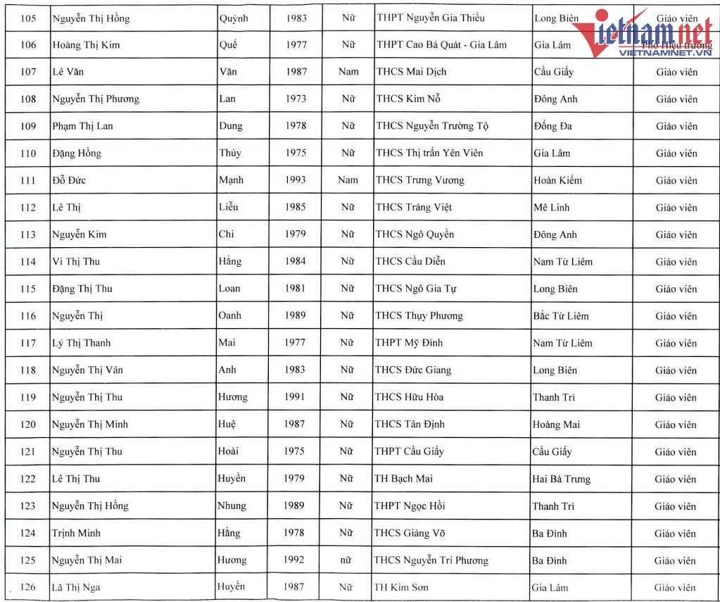 Hà Nội cho 200 giáo viên từ 24 đến 53 tuổi đi Úc bồi dưỡng - 6