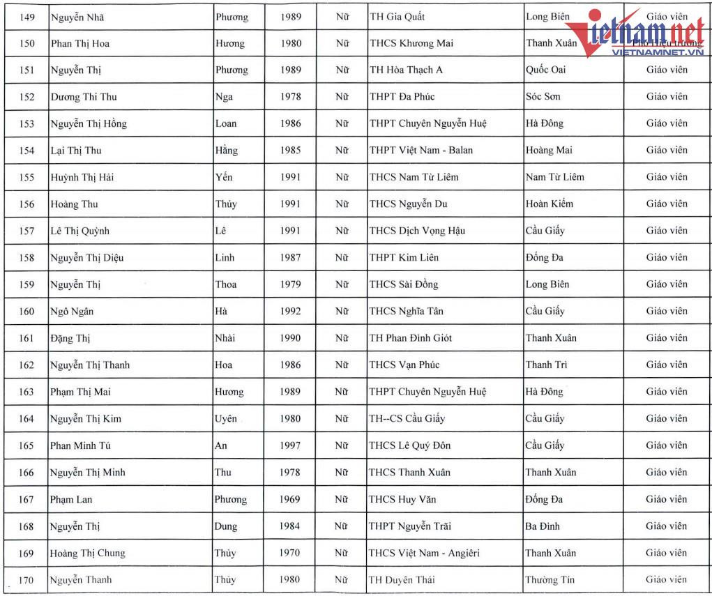 Hà Nội cho 200 giáo viên từ 24 đến 53 tuổi đi Úc bồi dưỡng - 8