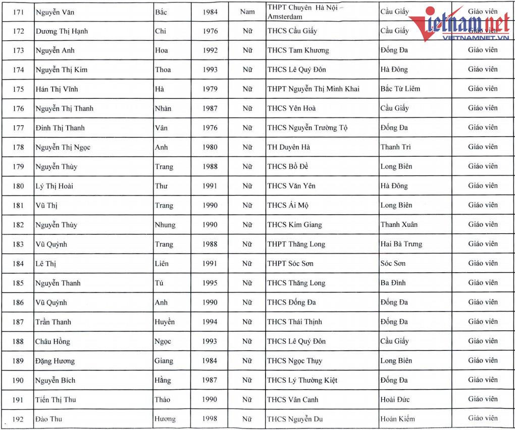 Hà Nội cho 200 giáo viên từ 24 đến 53 tuổi đi Úc bồi dưỡng - 9