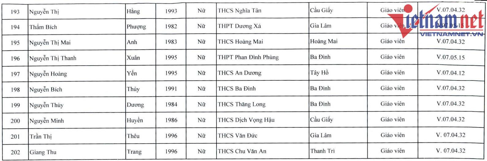 Hà Nội cho 200 giáo viên từ 24 đến 53 tuổi đi Úc bồi dưỡng - 10
