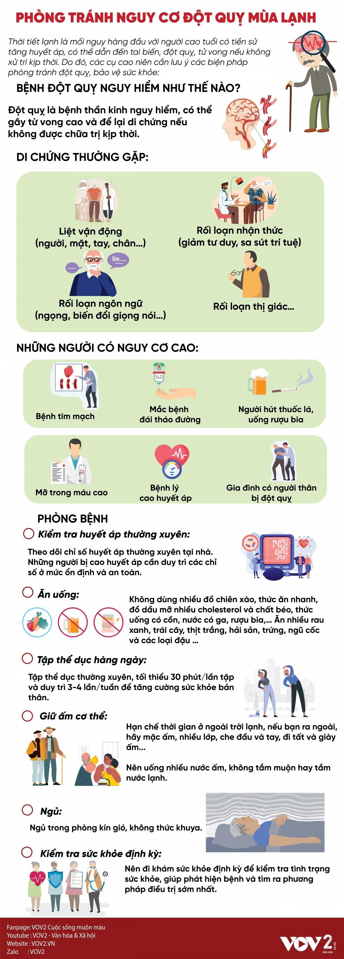 Phòng tránh nguy cơ đột quỵ mùa lạnh, những lưu ý không được quên - 1