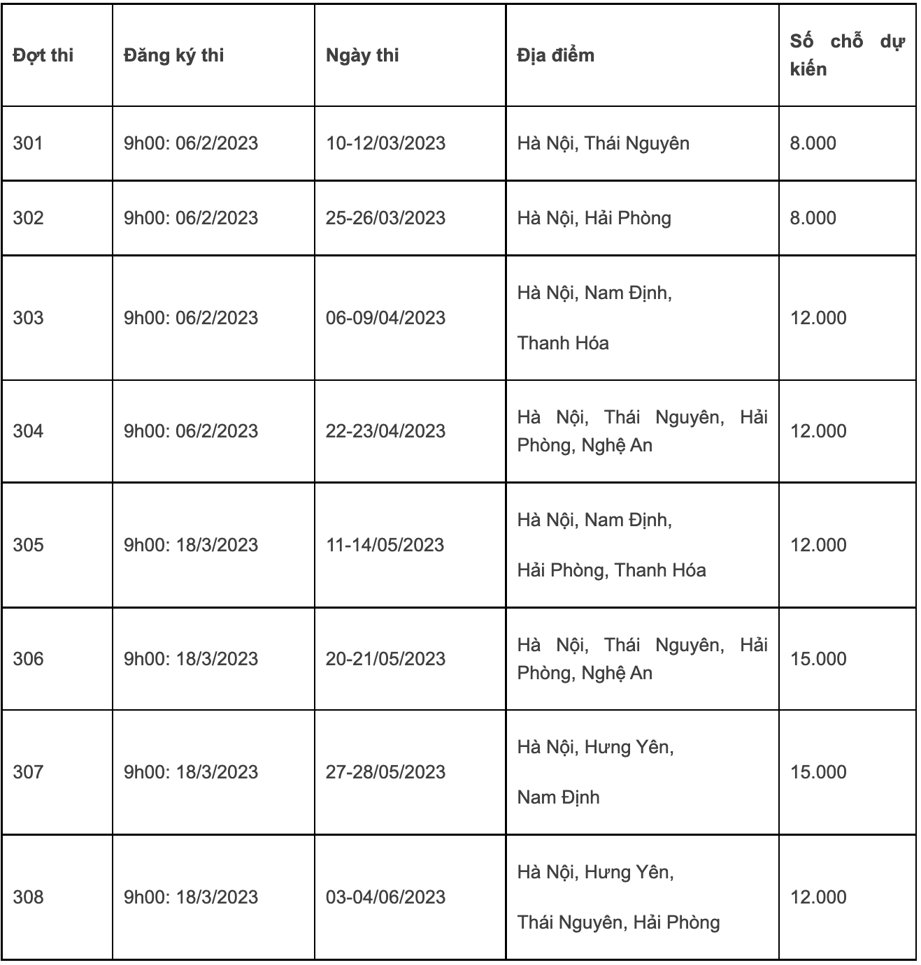 Đại học Quốc gia Hà Nội công bố 8 đợt thi đánh giá năng lực năm 2023 - 1