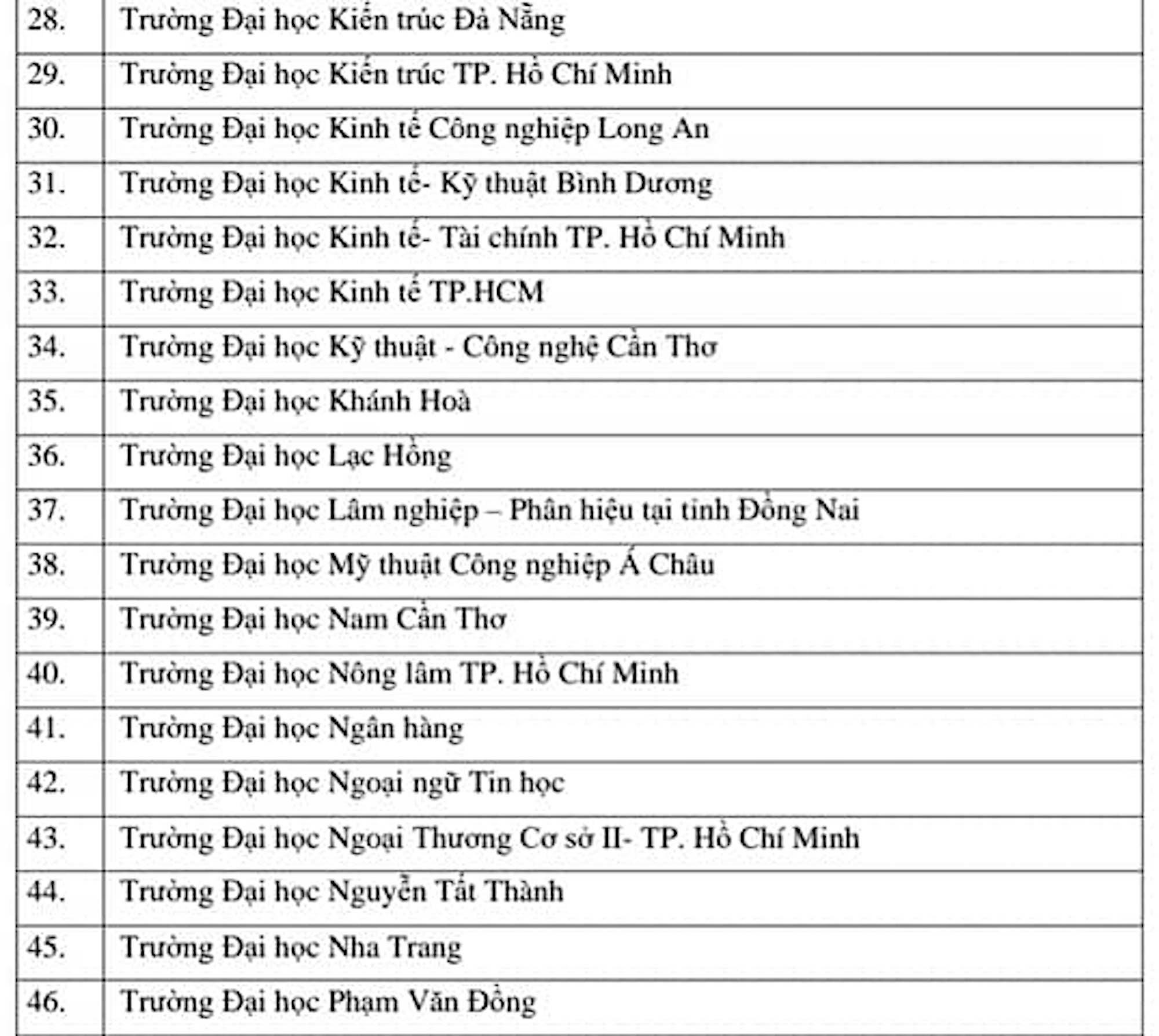 Gần 90 trường xét điểm thi đánh giá năng lực của Đại học Quốc gia TP.HCM - 3