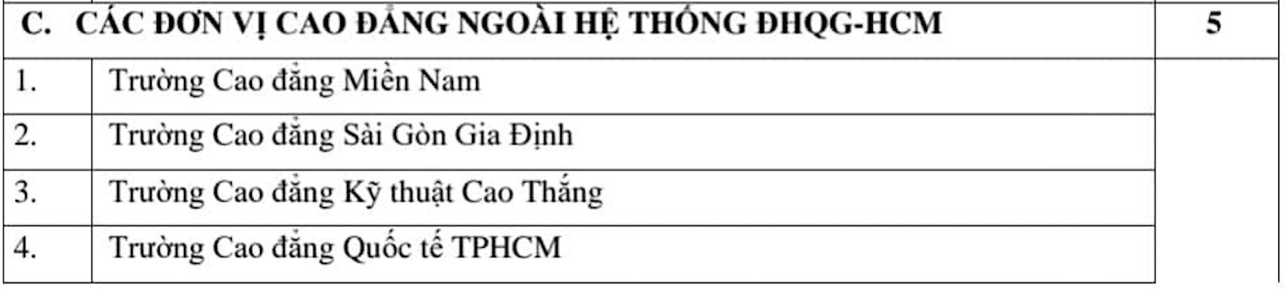 Gần 90 trường xét điểm thi đánh giá năng lực của Đại học Quốc gia TP.HCM - 5
