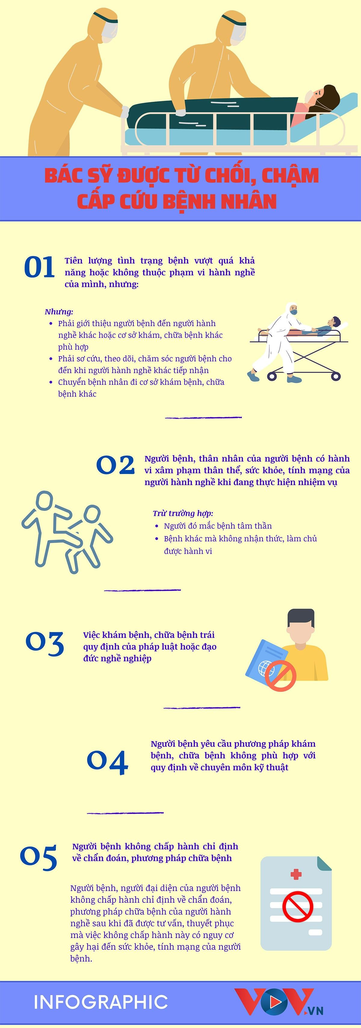 5 trường hợp bác sĩ được từ chối, chậm cấp cứu bệnh nhân - 1