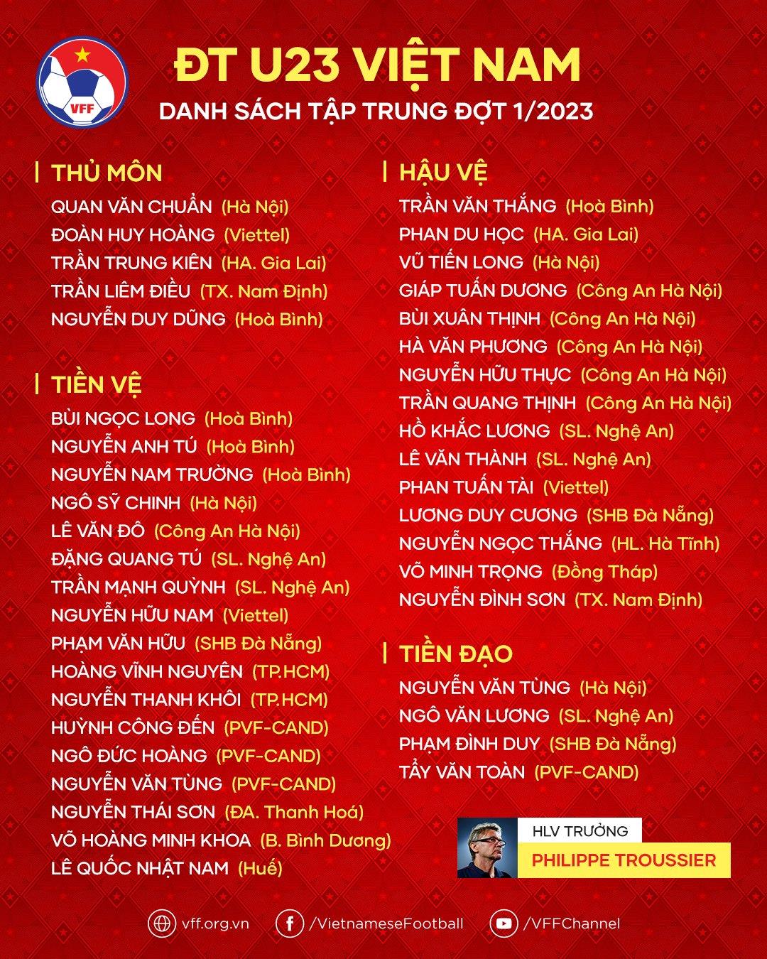 41 cầu thủ đầu tiên được triệu tập dưới thời HLV Philippe Troussier - 2
