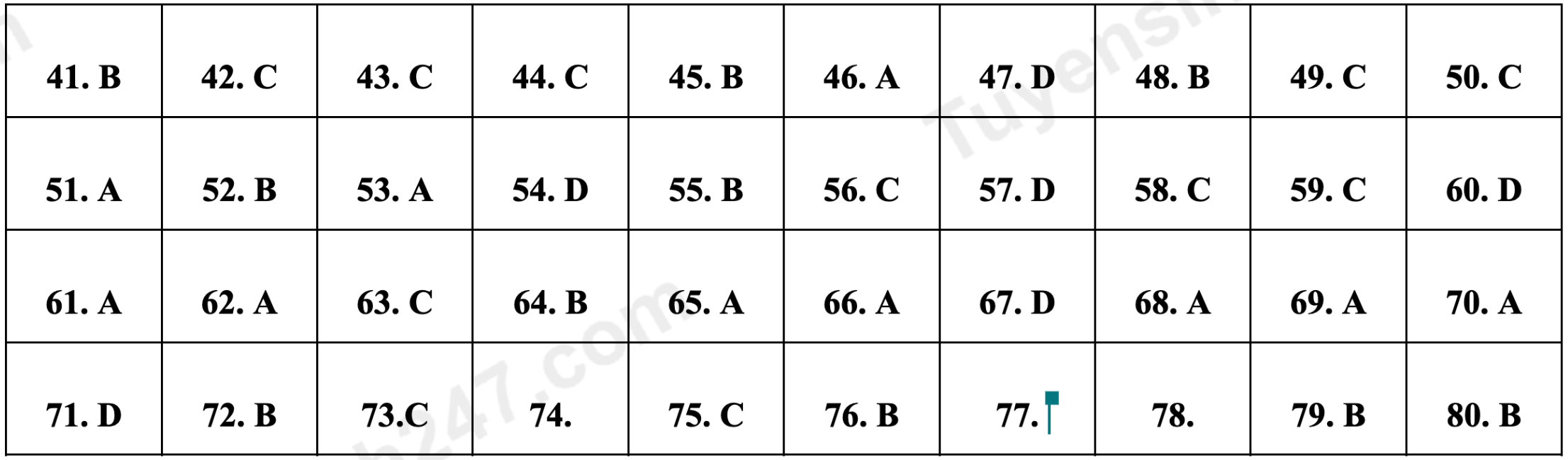 Gợi ý đáp án môn Lý, Hoá, Sinh đề minh hoạ thi tốt nghiệp THPT 2023 - 2