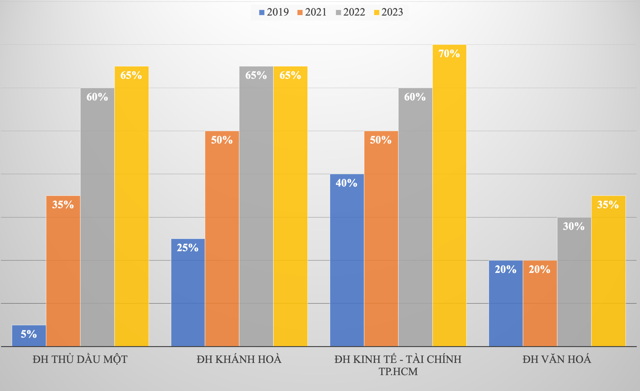 Băn khoăn 'chạy điểm' học bạ, vì sao các trường vẫn tăng chỉ tiêu xét? - 2
