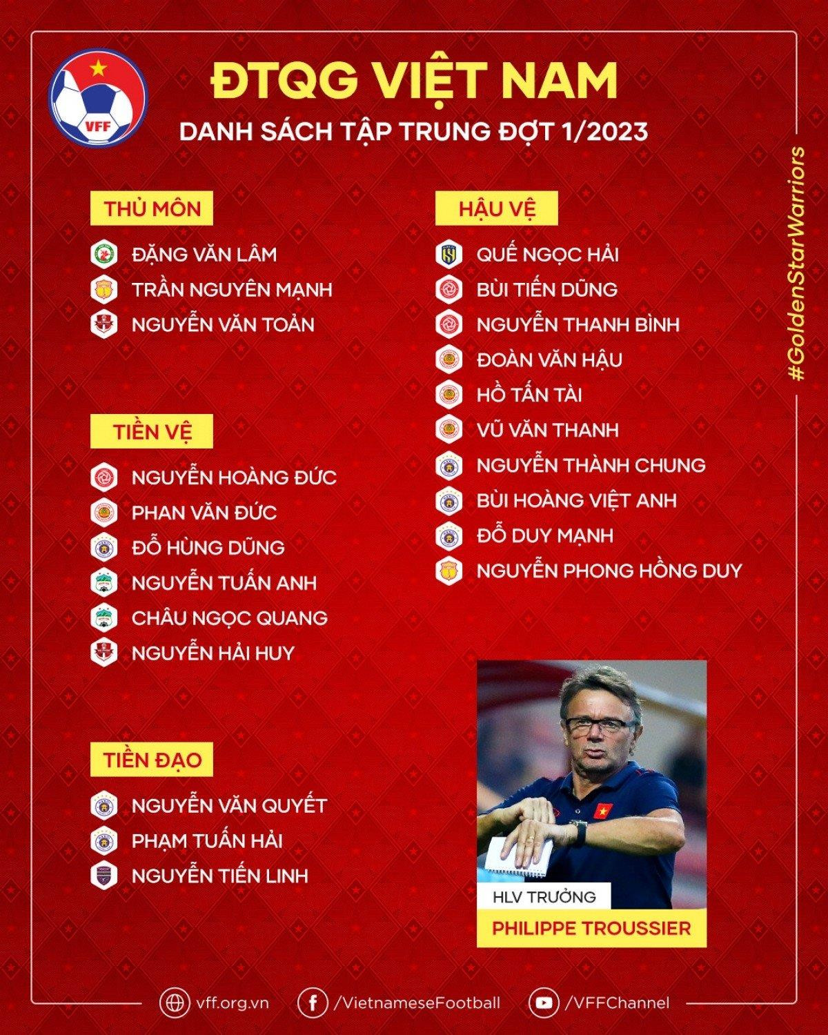 Vì sao HLV Troussier 'bỏ quên' Quang Hải, Công Phượng đợt tập trung ĐT Việt Nam - 1