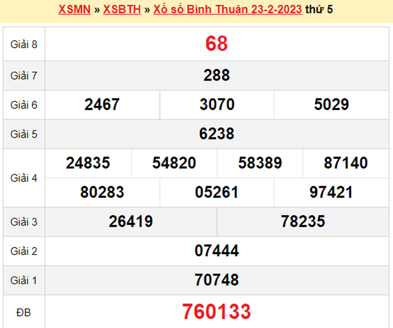 Xổ số Bình Thuận 9/3 - Kết quả XSBTH thứ Năm 9/3/2023 - 2