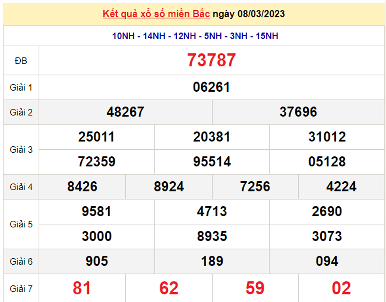 XSMB 10/3/2023 - Kết quả xổ số Miền Bắc hôm nay 10/3  - 2